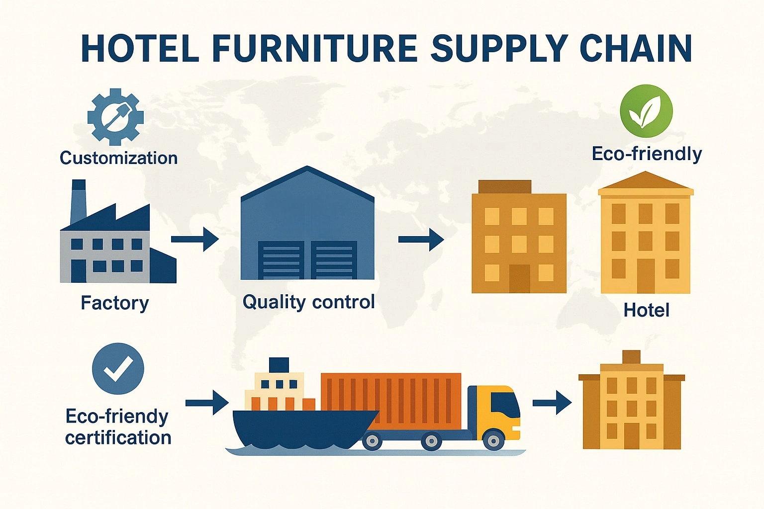 China Hotel Furniture Cluster