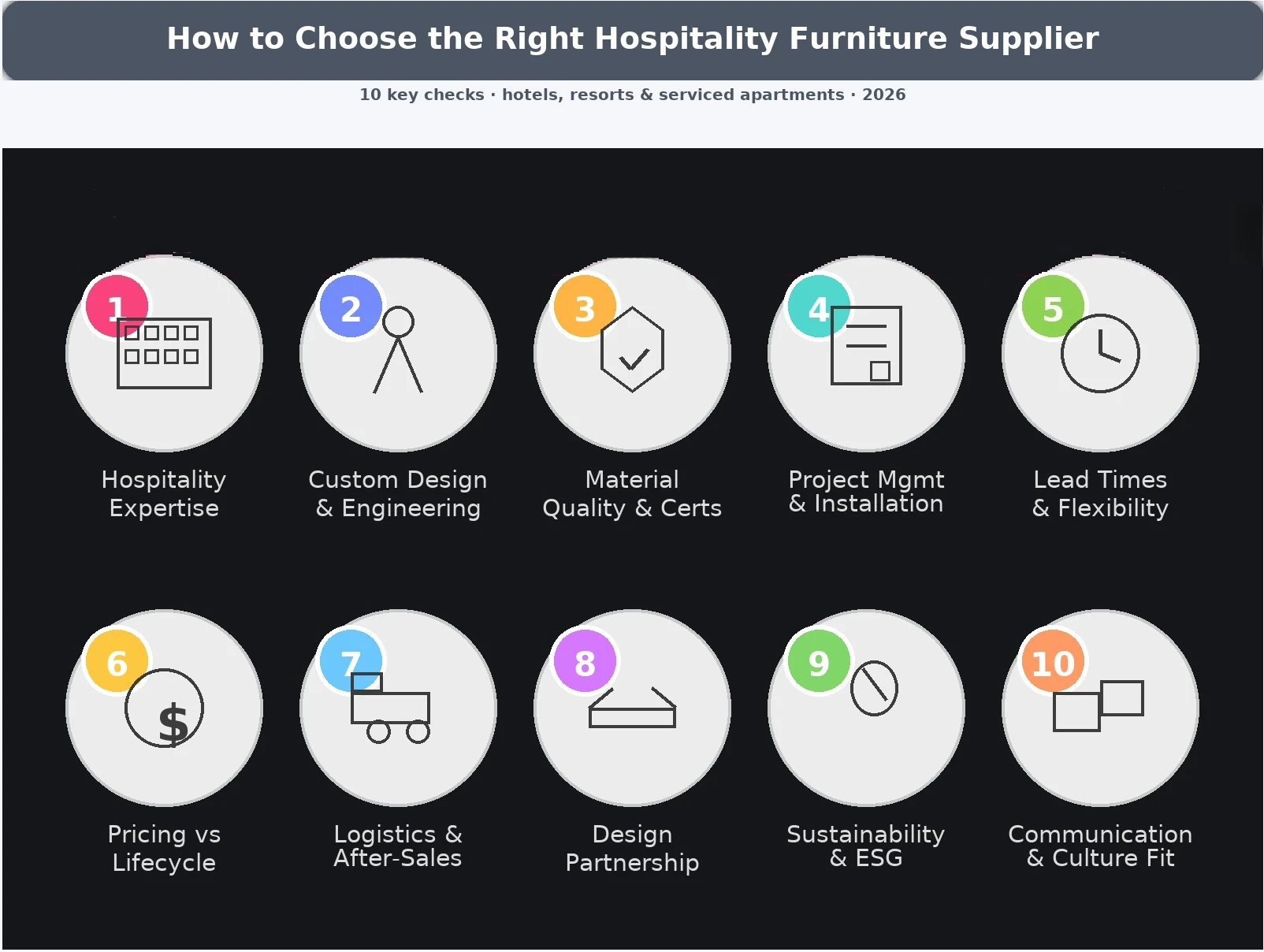 how to choose the right hospitality furniture supplier