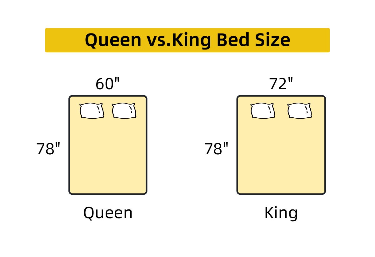 queen and king bed size inch
